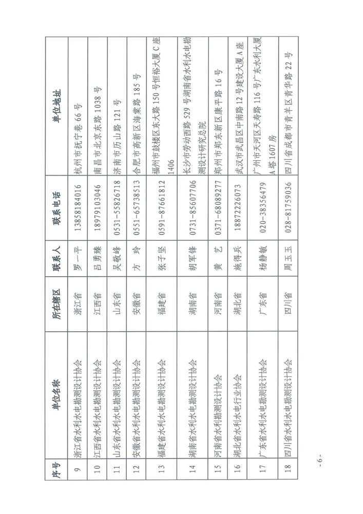 关于受理2022年度水资源论证单位和水文、水资源调查评价单位水平评价申报有关事项的通知6.jpg